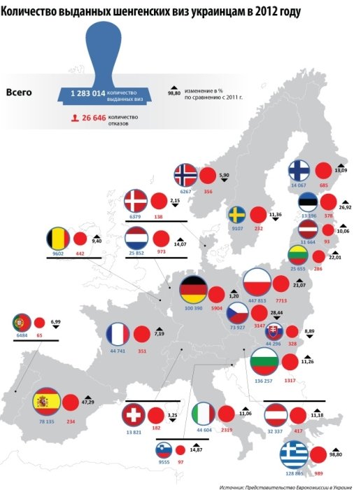 Фото 2 — За год выдача украинцам шенгенских виз посольством Греции выросла на 99%
