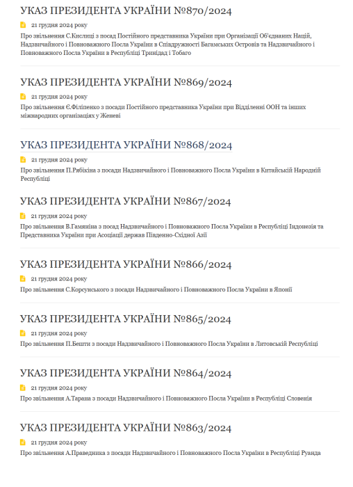 Фото 2 — Зеленський звільнив представника в ООН та послів у низці країн: хто замість них