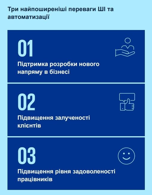 Фото 8 — Кінцева мета - розвиток. Які технології прямо зараз обирають світові компанії