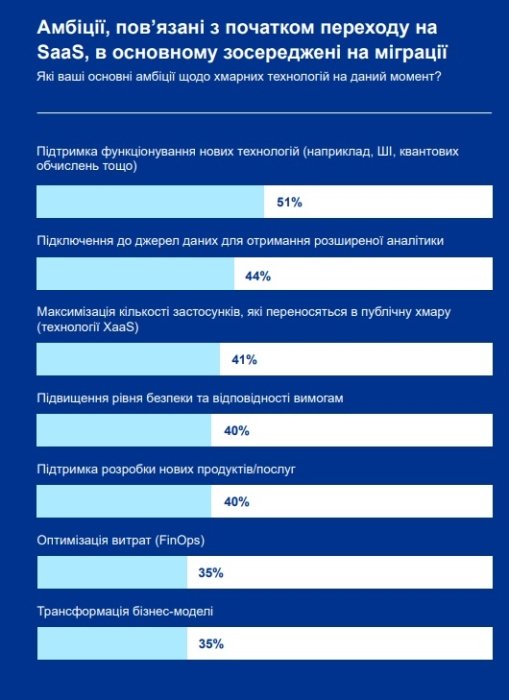 Фото 5 — Кінцева мета - розвиток. Які технології прямо зараз обирають світові компанії