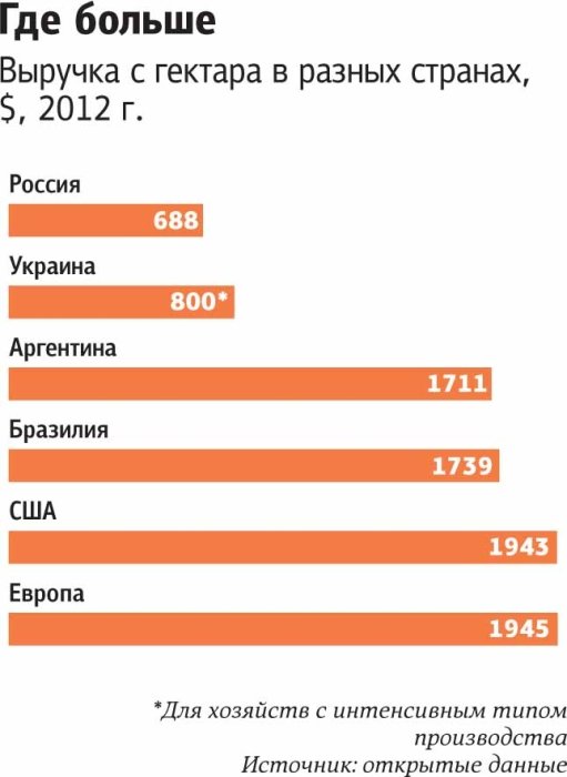 Фото 4 — Наше все. Аграрии против металлургов