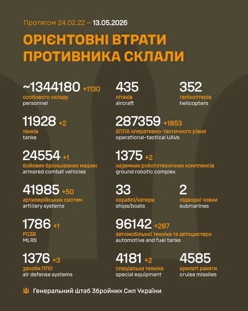 Фото 2 — Втрати ворога станом на 13 травня 2026 – Генштаб ЗСУ