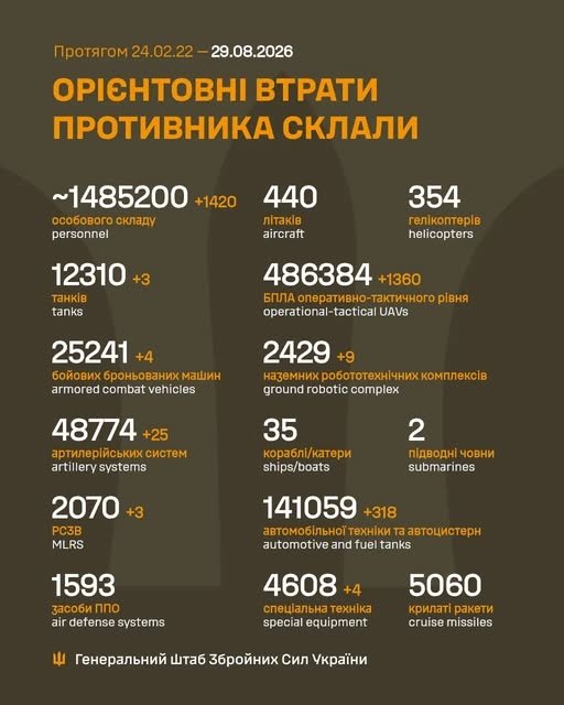 Фото 2 — Потери врага по состоянию на 28 августа 2026 – Генштаб ВСУ