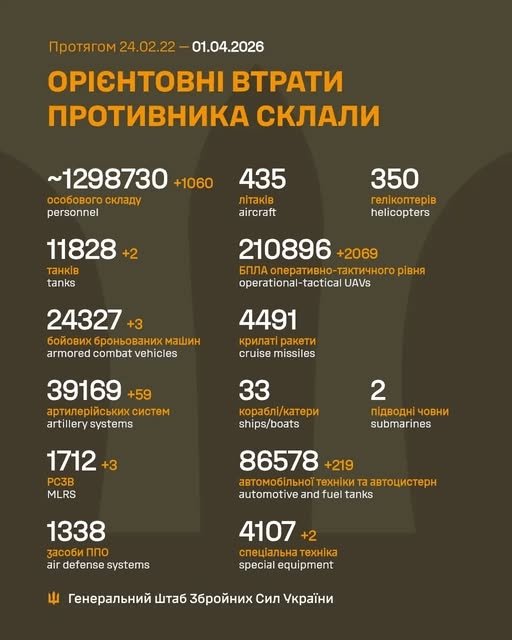 Фото 2 — Потери врага по состоянию на 1 апреля 2026 г. – Генштаб ВСУ