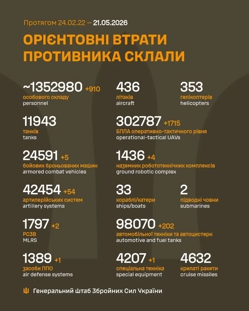 Фото 2 — Потери врага по состоянию на 21 мая 2026 – Генштаб ВСУ