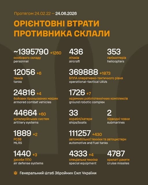 Фото 2 — Втрати ворога станом на 24 червня 2026 – Генштаб ЗСУ