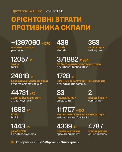 Фото 2 — Втрати ворога станом на 25 червня 2026 – Генштаб ЗСУ