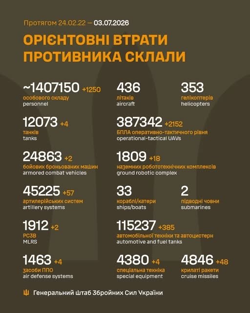 Фото 2 — Потери врага по состоянию на 3 июля 2026 г. – Генштаб ВСУ