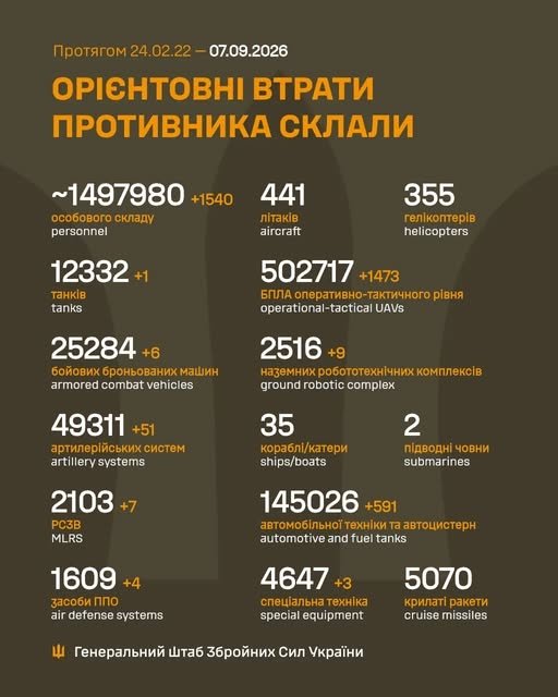 Фото 2 — Втрати ворога станом на 7 вересня 2026 – Генштаб ЗСУ