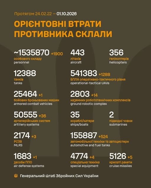 Фото 2 — Втрати ворога станом на 1 жовтня 2026 – Генштаб ЗСУ