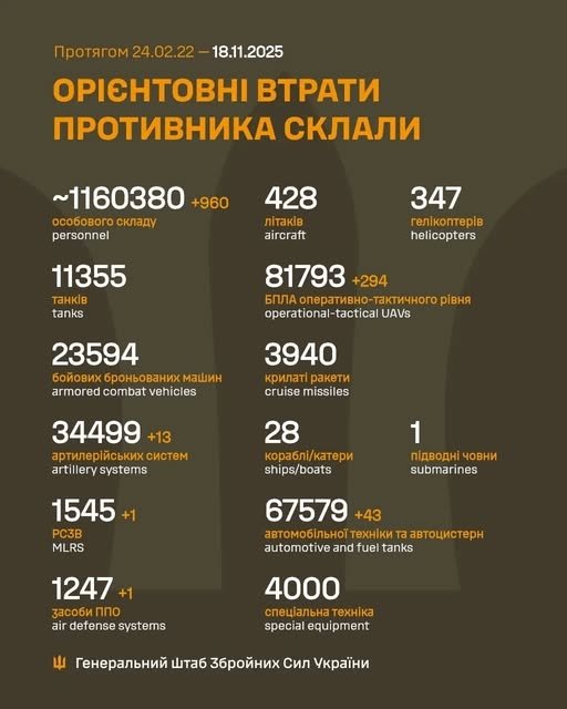 Фото 2 — Втрати ворога станом на 18 листопада 2025 – Генштаб ЗСУ