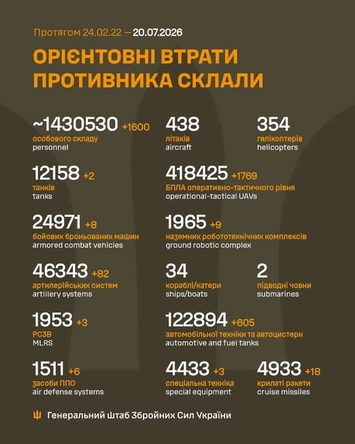 Фото 2 — Втрати ворога станом на 20 липня 2026 – Генштаб ЗСУ