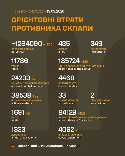 Фото 2 — Втрати ворога станом на 19 березня 2026 – Генштаб ЗСУ
