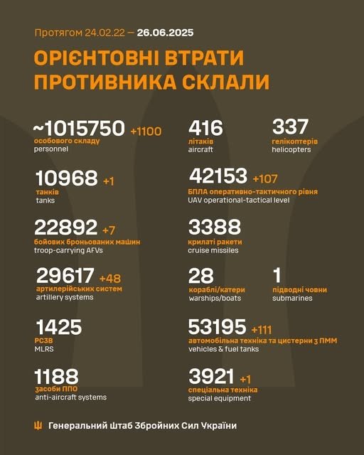 Фото 2 — Втрати ворога станом на 26 червня 2025 – Генштаб ЗСУ