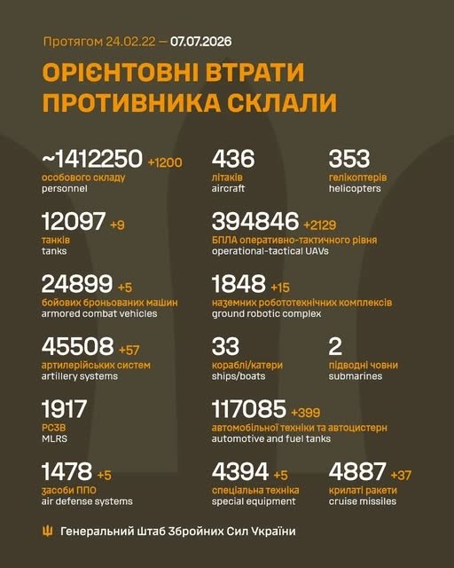 Фото 2 — Втрати ворога станом на 7 липня 2026 – Генштаб ЗСУ