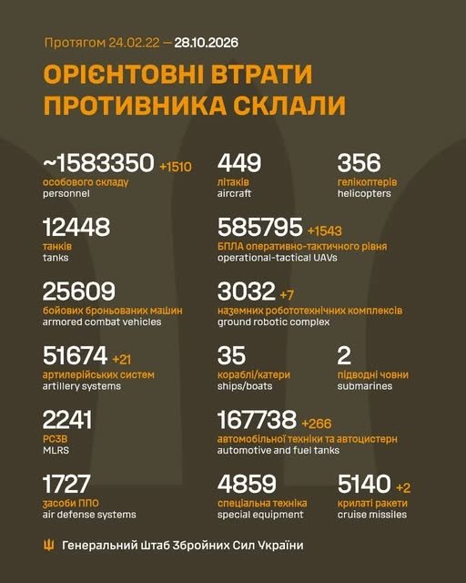 Фото 2 — Потери врага по состоянию на 28 октября 2026 – Генштаб ВСУ