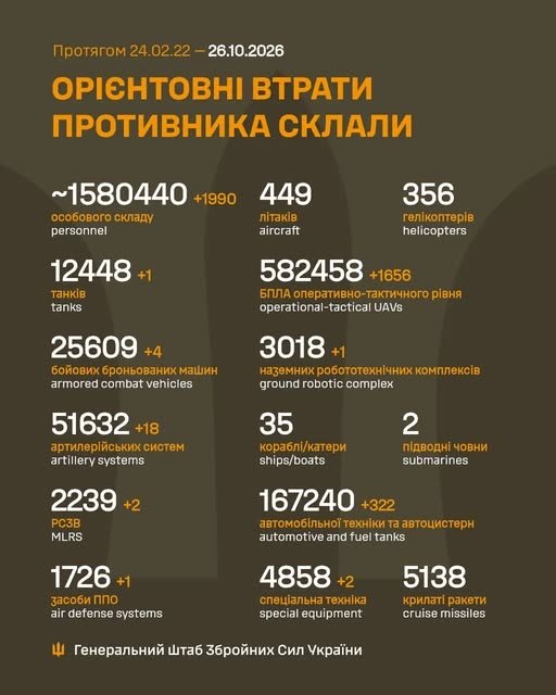 Фото 2 — Втрати ворога станом на 26 жовтня 2026 – Генштаб ЗСУ