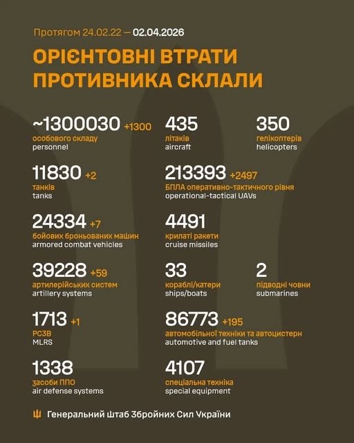 Фото 2 — Потери врага по состоянию на 2 апреля 2026 г. – Генштаб ВСУ