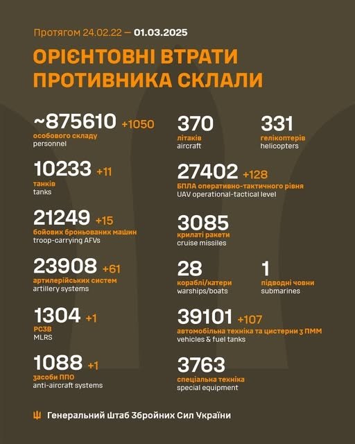 Фото 2 — Потери врага по состоянию на 1 марта 2025 – Генштаб ВСУ