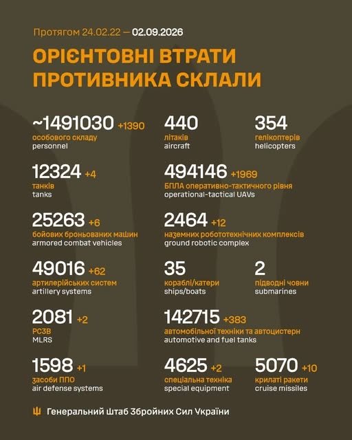 Фото 2 — Втрати ворога станом на 2 вересня 2026 – Генштаб ЗСУ