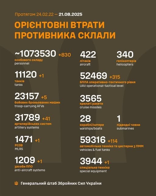 Фото 2 — Втрати ворога станом на 21 серпня 2025 – Генштаб ЗСУ