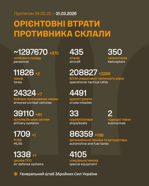 Фото 2 — Втрати ворога станом на 31 березня 2026 – Генштаб ЗСУ