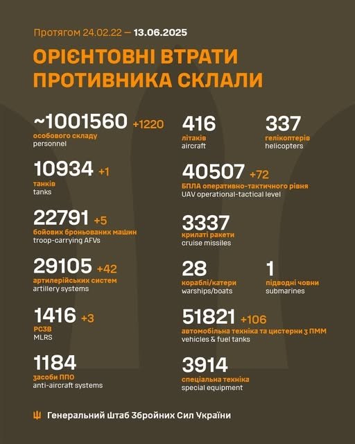Фото 2 — Втрати ворога станом на 13 червня 2025 – Генштаб ЗСУ