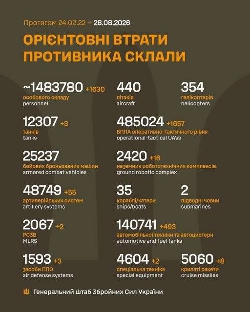 Фото 2 — Втрати ворога станом на 28 серпня 2026 – Генштаб ЗСУ