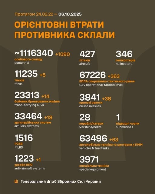 Фото 2 — Втрати ворога станом на 6 жовтня 2025 – Генштаб ЗСУ