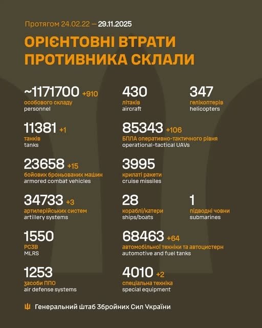 Фото 2 — Втрати ворога станом на 29 листопада 2025 – Генштаб ЗСУ