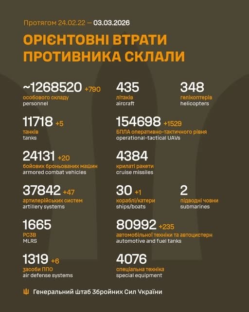 Фото 2 — Потери врага по состоянию на 3 марта 2026 – Генштаб ВСУ