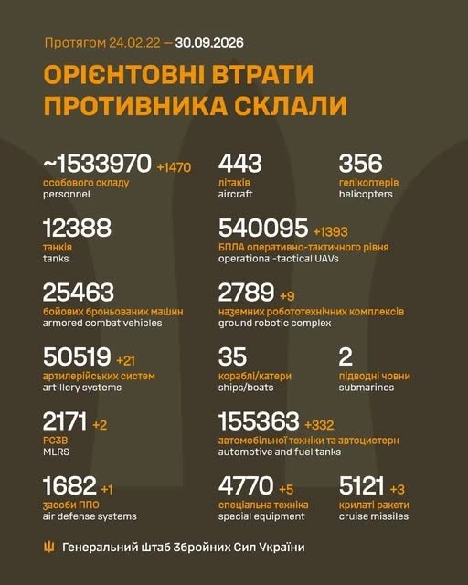 Фото 2 — Втрати ворога станом на 30 вересня 2026 – Генштаб ЗСУ