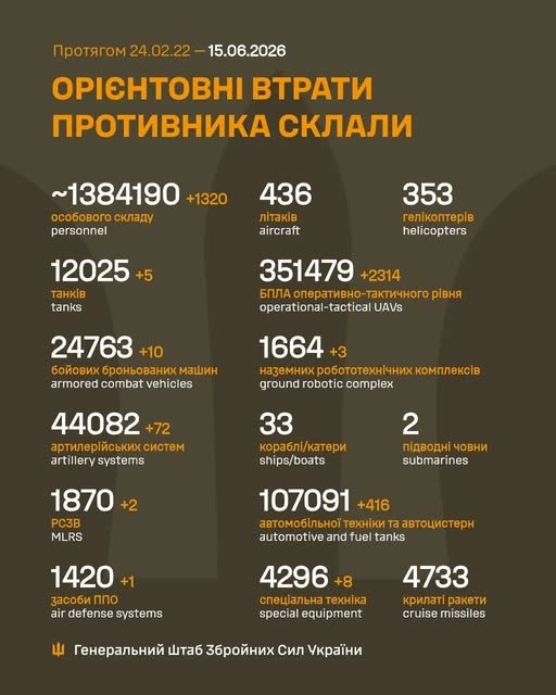 Фото 2 — Втрати ворога станом на 15 червня 2026 – Генштаб ЗСУ