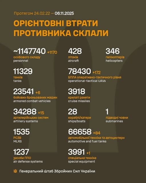 Фото 2 — Втрати ворога станом на 6 листопада 2025 – Генштаб ЗСУ