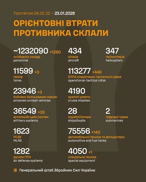 Фото 2 — Втрати ворога станом на 23 січня 2026 – Генштаб ЗСУ