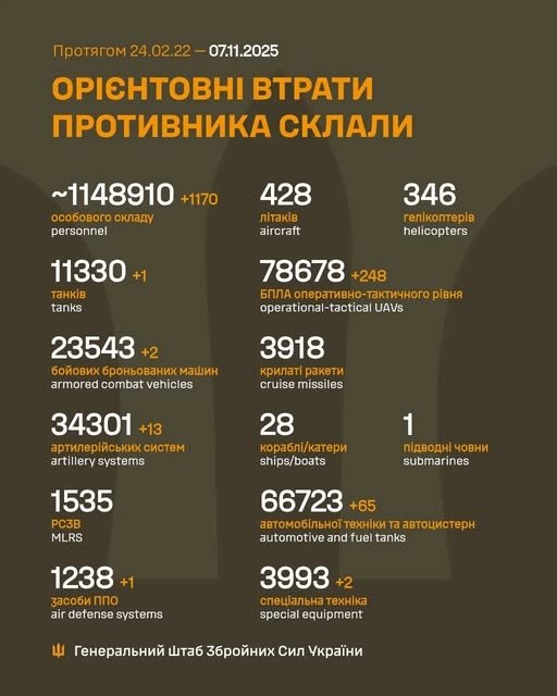 Фото 2 — Потери врага по состоянию на 7 ноября 2025 – Генштаб ВСУ