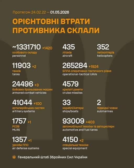 Фото 2 — Потери врага по состоянию на 1 мая 2026 – Генштаб ВСУ
