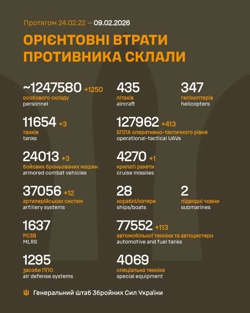 Фото 2 — Потери врага по состоянию на 9 февраля 2026 – Генштаб ВСУ