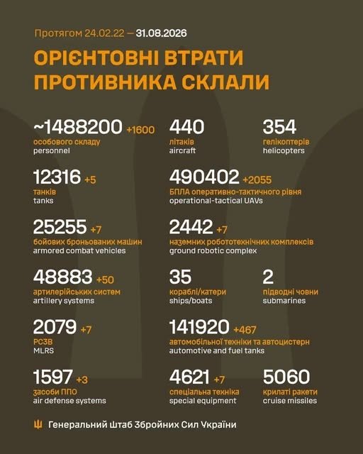 Фото 2 — Втрати ворога станом на 31 серпня 2026 – Генштаб ЗСУ