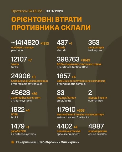 Фото 2 — Потери врага по состоянию на 9 июля 2026 – Генштаб ВСУ