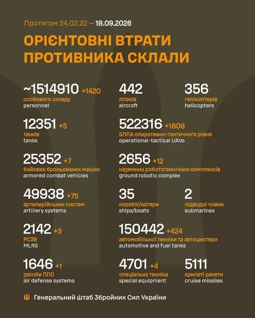 Фото 2 — Потери врага по состоянию на 18 сентября 2026 – Генштаб ВСУ