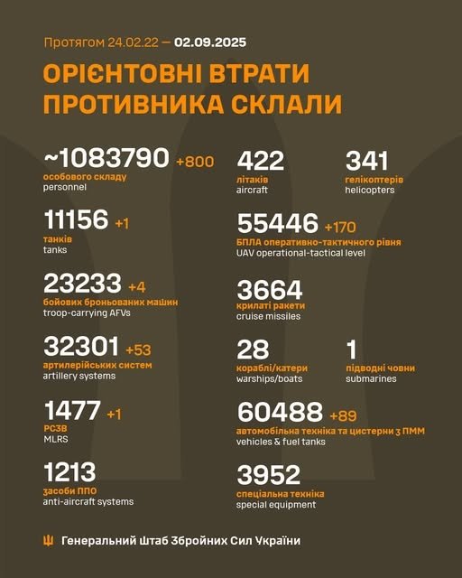 Фото 2 — Втрати ворога станом на 2 вересня 2025 – Генштаб ЗСУ