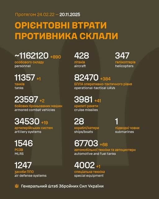 Фото 2 — Втрати ворога станом на 20 листопада 2025 – Генштаб ЗСУ