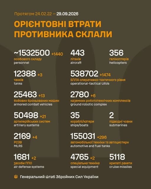 Фото 2 — Втрати ворога станом на 29 вересня 2026 – Генштаб ЗСУ