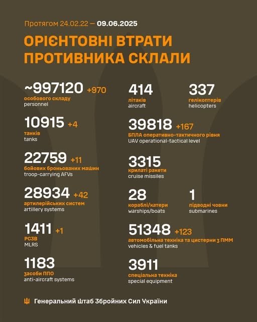 Фото 2 — Втрати ворога станом на 9 червня 2025 – Генштаб ЗСУ