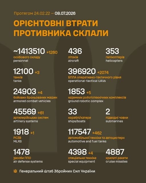 Фото 2 — Потери врага по состоянию на 8 июля 2026 г. – Генштаб ВСУ