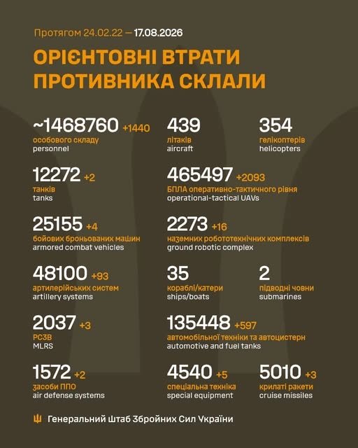 Фото 2 — Втрати ворога станом на 17 серпня 2026 – Генштаб ЗСУ