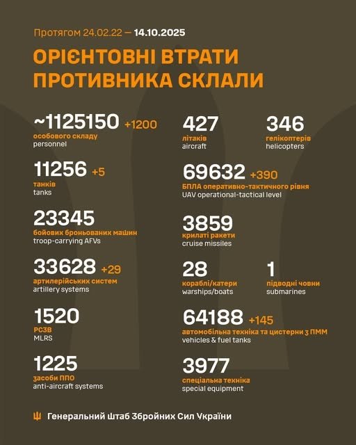 Фото 2 — Потери врага по состоянию на 14 октября 2025 года — Генштаб ВСУ