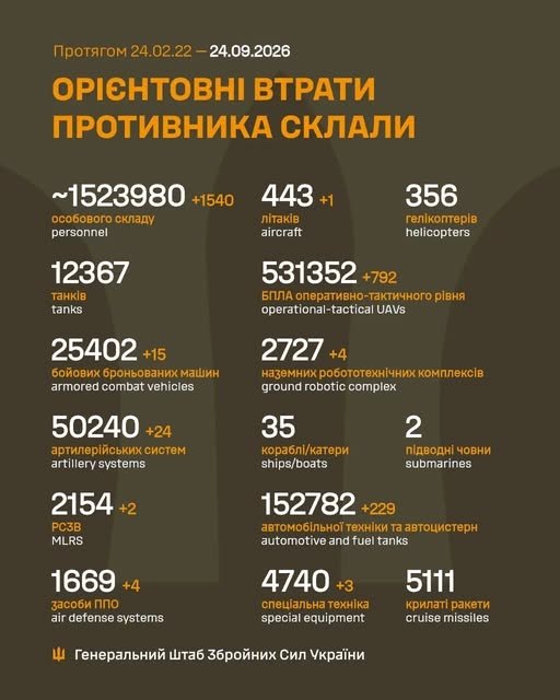 Фото 2 — Потери врага по состоянию на 24 сентября 2026 – Генштаб ВСУ