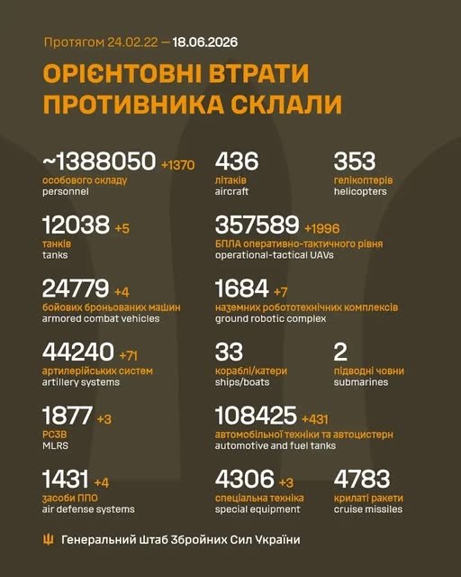 Фото 2 — Потери врага по состоянию на 18 июня 2026 года — Генштаб ВСУ